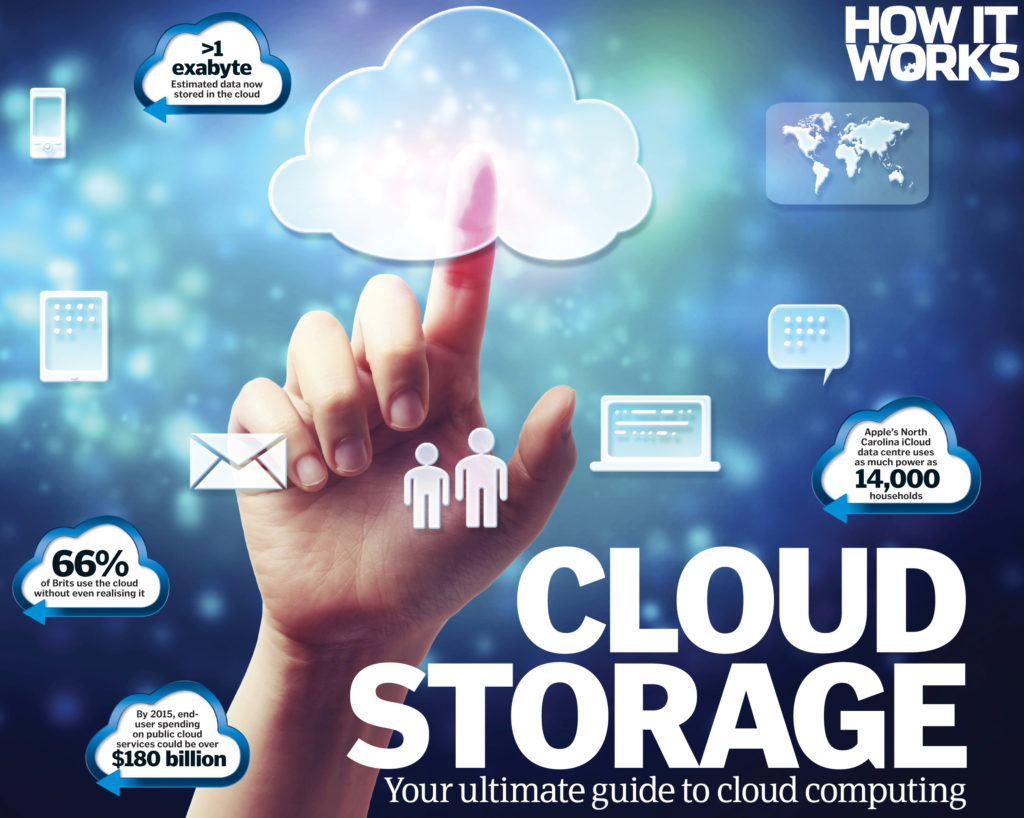 Read more about the article What is Cloud Storage?