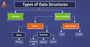 Introduction to Data structures 1