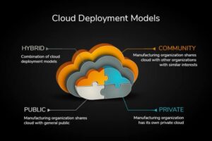 cloud deployment models 768x512 1