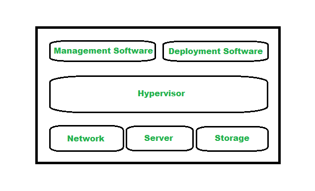 Read more about the article Cloud Computing Infrastructure