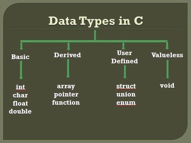 Data Types in C