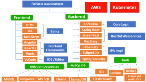 How2BBecome2BFull2BJava2BDeveloper