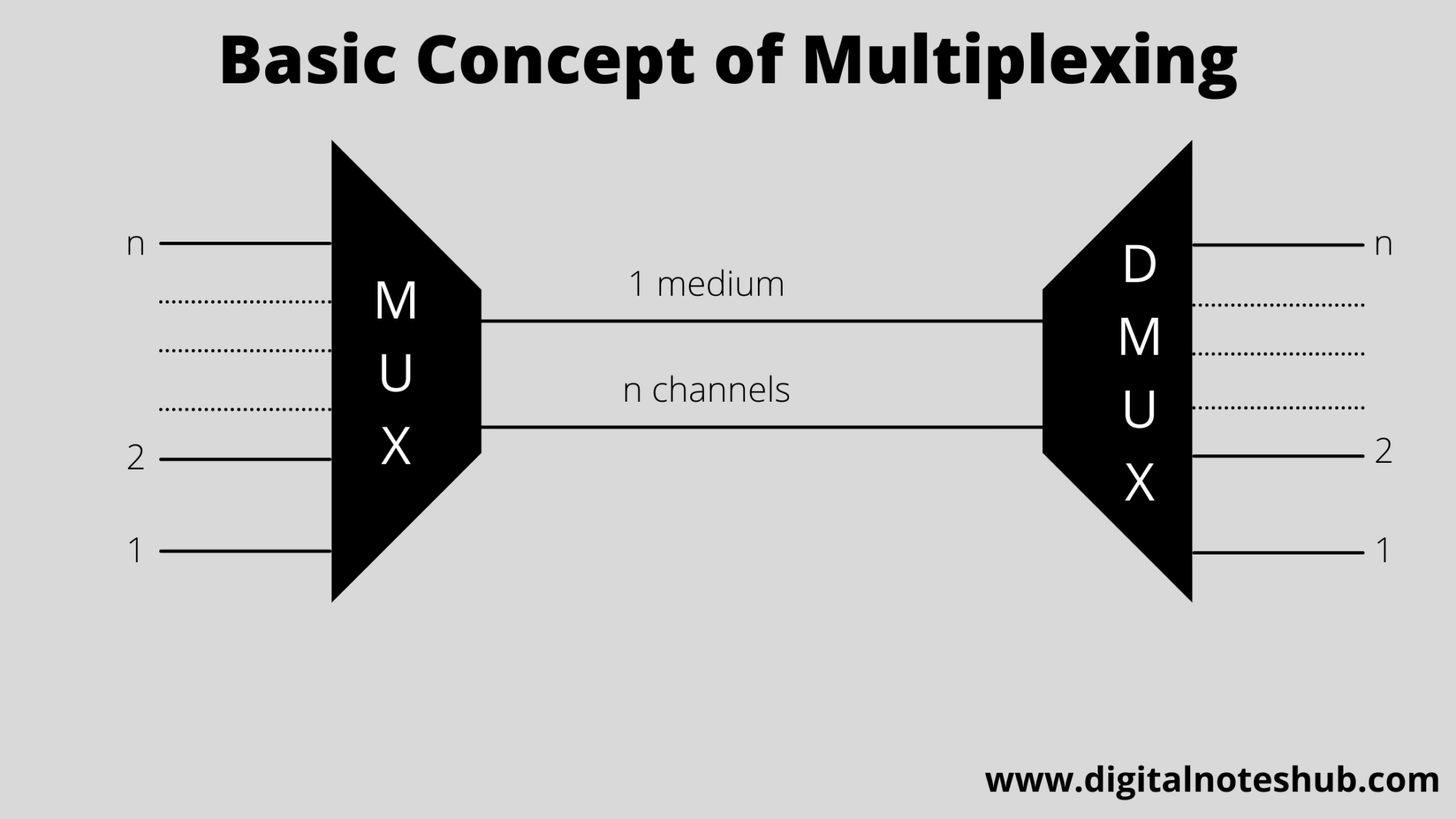 Multiplexing 2048x1152 1