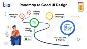 Roadmap to Good UI Design