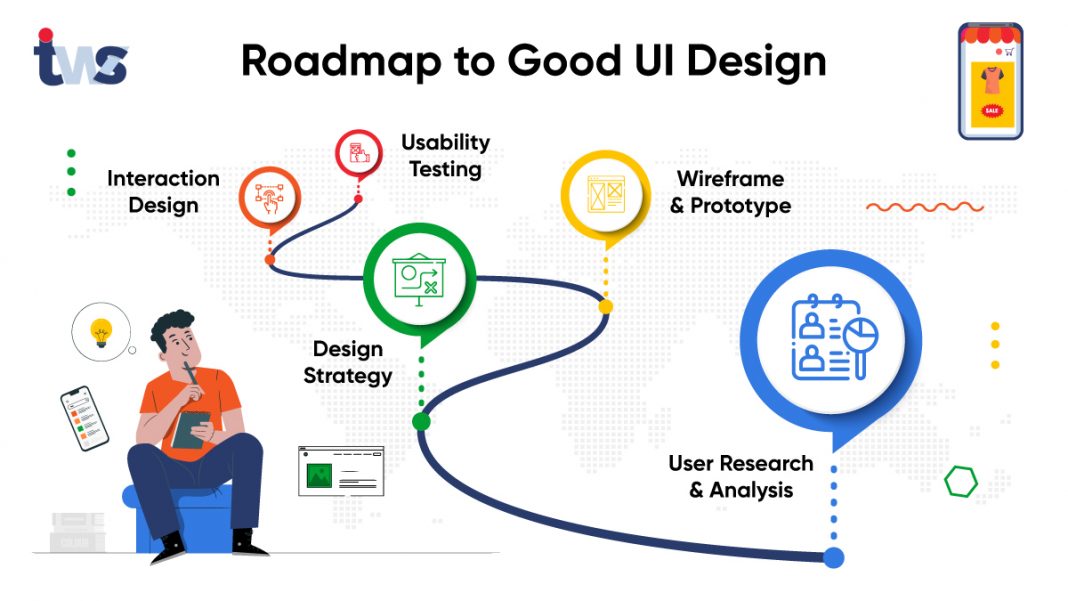 Read more about the article UI/UX Design Roadmap