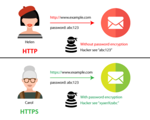 http vs https encryption e1610046712792