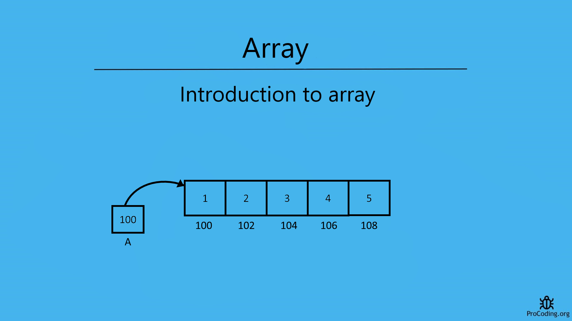 introduction to array