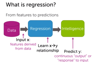 regression