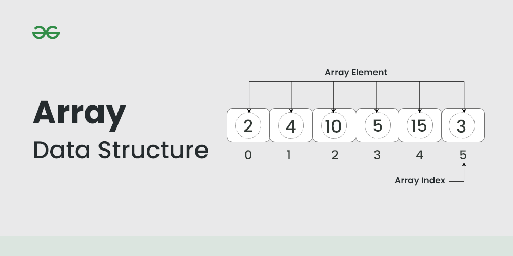 Array data structure