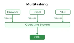 Types of OS 01 660