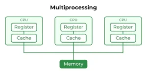 Types of OS 02 660