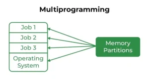 Types of OS 03 660