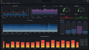 grafana dashboard english