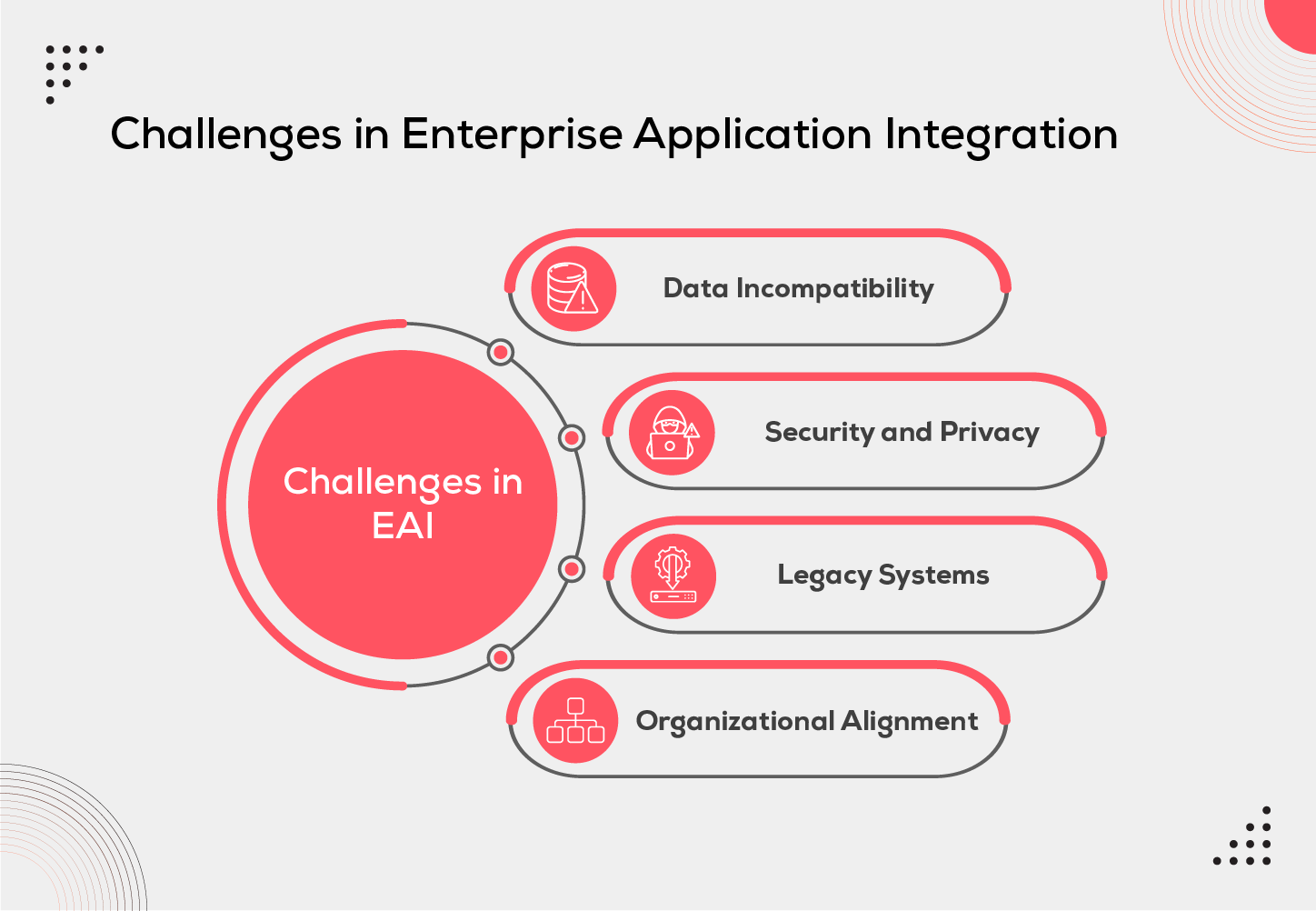 Read more about the article Application Integration: Powerful Yet Problematic