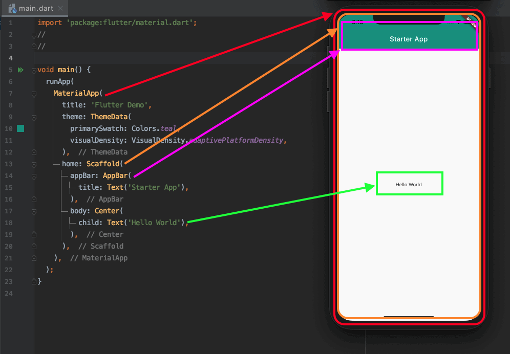 Read more about the article Flutter UI Bootcamp  (Free Course)