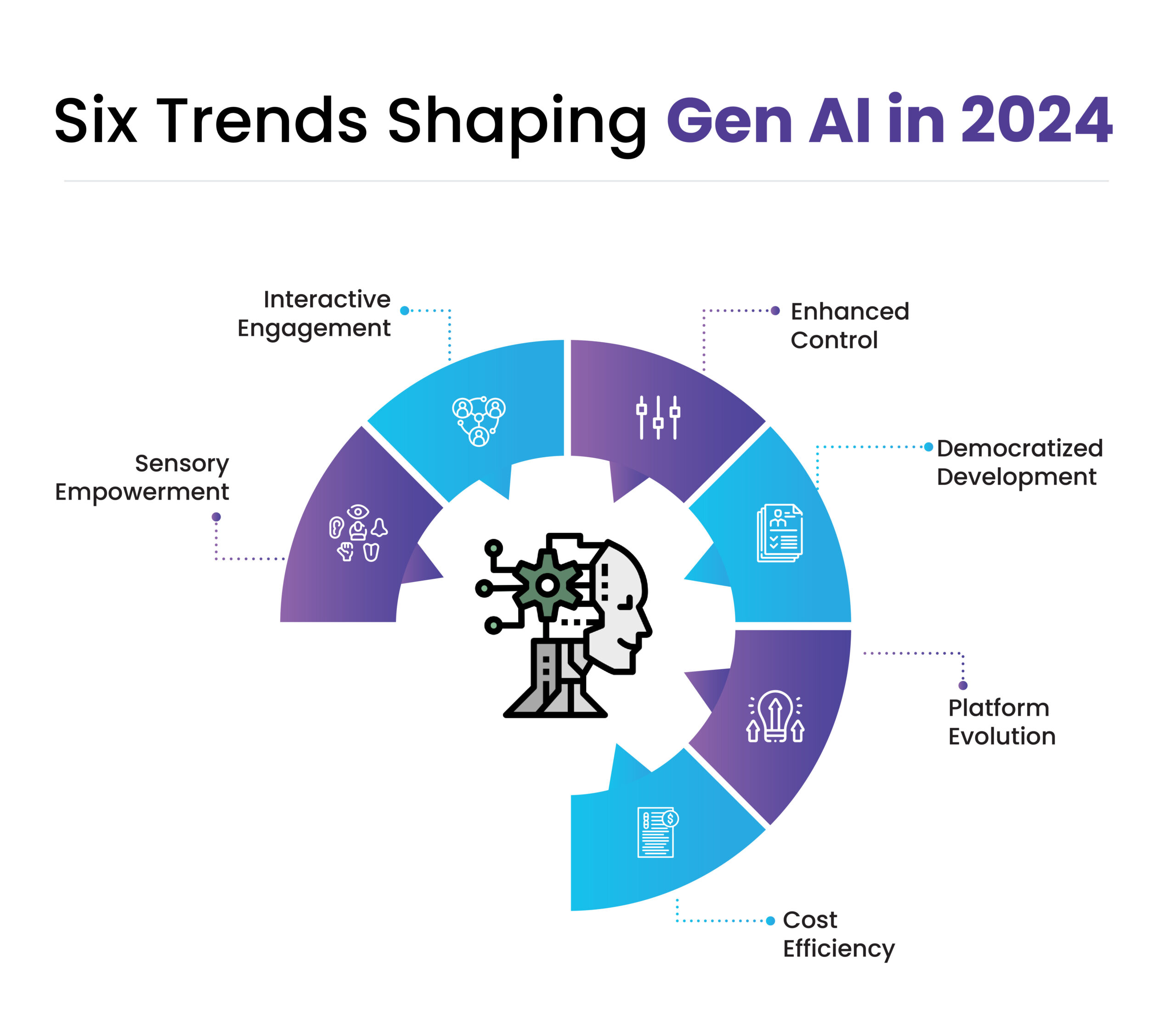 Read more about the article Why GEN AI Boom Is Fading And What’s Next?