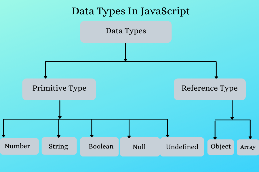 Data Types In JavaScript