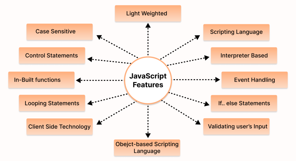 JavaScript Features 1024x557 1