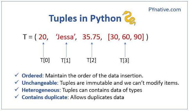 Tuples