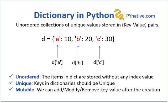 dictionaries in python