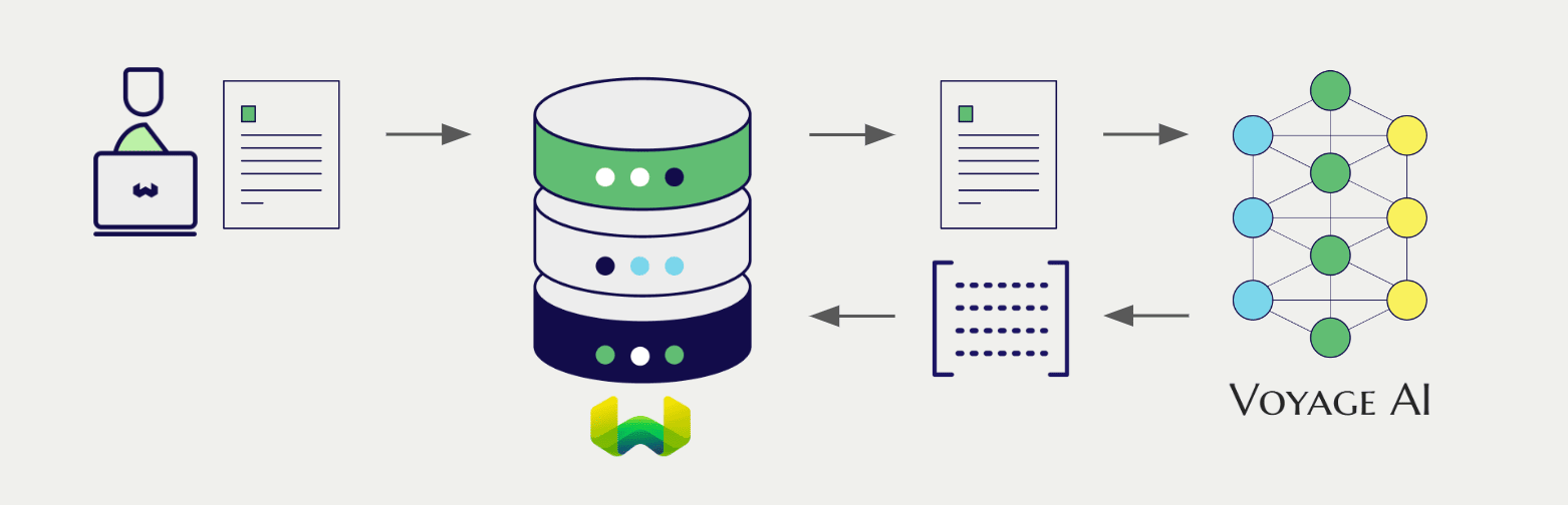 integration voyageai embedding fd6763f557ed7fab652bca45682fa741