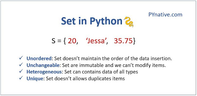 python sets